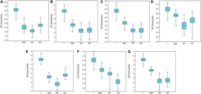 Haplotype-Based, Genome-Wide Association Study Reveals Stable Genomic Regions for Grain Yield in CIMMYT Spring Bread Wheat